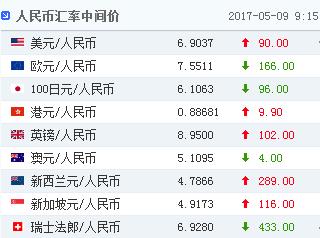 银行人民币理财产品 人民币贬值 美元理财 若人民币贬值 可以买银行美元理财产品吗