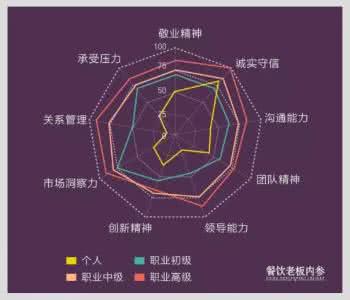 星座居然还分等级 星座居然还分等级 星座居然还分等级 你是几等星座?
