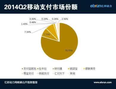 腾讯投资了哪些公司 2014年腾讯都投资了哪些公司?