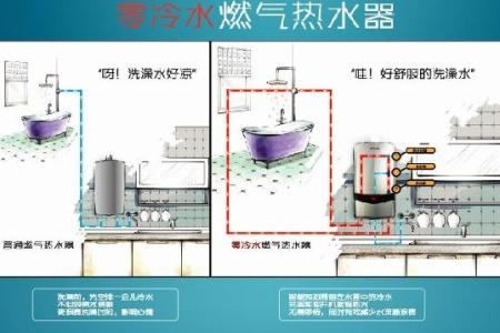 洗手盆冷热水安装图解 大冬天不想用冷水洗手，何不装个热水循环呢