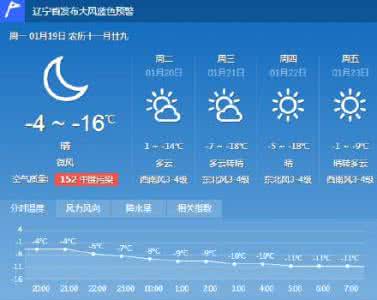 2014年9月28日沈阳天气预报