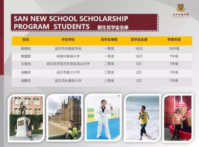 中学生必读文学经典 中学生必读70本好书,来自3位顶级名校华人新生的筛选推荐