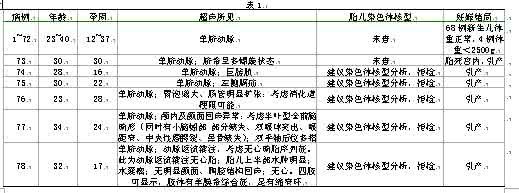 40周胎儿双顶径标准 40周双顶径检查有什么意义