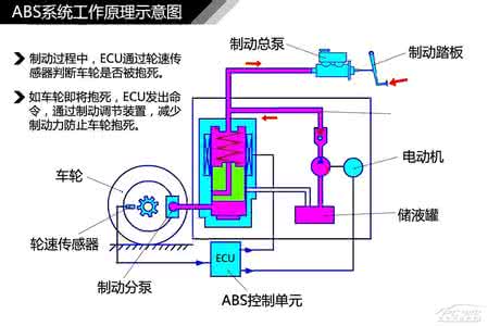 汽车仪表盘指示灯图解 图解汽车（12）