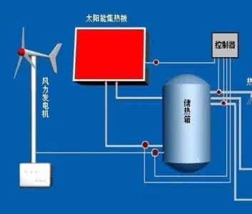 太阳能供暖系统价格 太阳能供暖 太阳能供暖系统价格