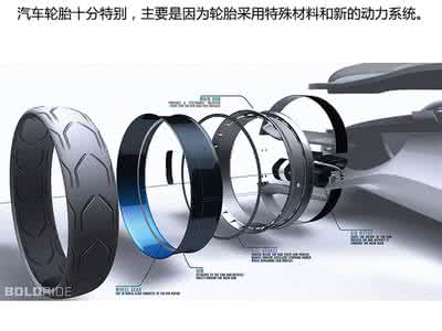 液化空气研发中心 空气动力汽车 目前我国研发出一款新型空气动力汽车,它利用压缩空气膨胀推动活塞做功提供动力,这种车在开车时将空气的_