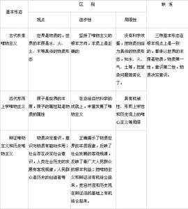 2009年高考语文复习大纲全方位解析(13)