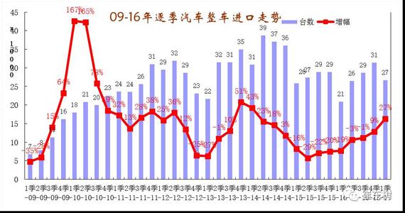 2017中国经济走势 2017中国经济走势的五个判断