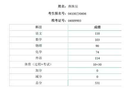 中考成绩单 中考成绩单 中考成绩单怎么查询？