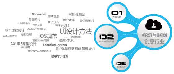 北大青鸟平面设计课程 北大青鸟平面设计课程 平面设计课程设计方案