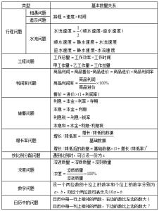 一次函数动点经典题型 50种经典应用题型