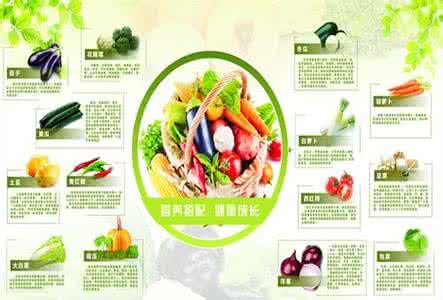 合理营养与平衡膳食 儿童饮食营养与健康 注意平衡膳食促进发育