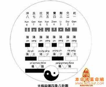 八字推算 为什么风水和八字能推算一个人的命运？