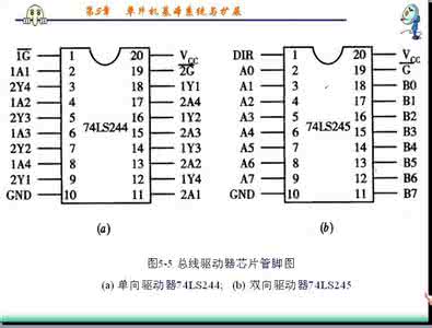 74ls244引脚图及功能 74ls244 74LS244