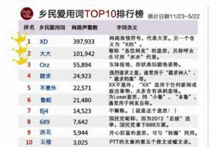 联通b2i2c单词的含义 这些常说的词真的懂它们的含义吗