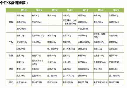 血糖高如何控制饮食 如何通过个性化饮食控制血糖？