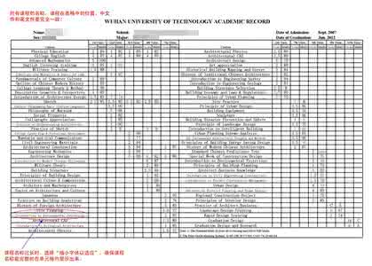 高考成绩单英文翻译 成绩单翻译 成绩单翻译_成绩单翻译