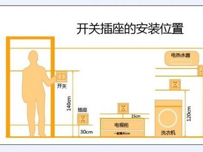 家庭插座布局图 必懂！家庭开关电源插座常规布局