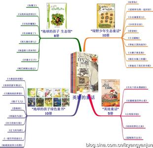 童话故事思维导图 思维导图童话故事导航图-英娃的童话