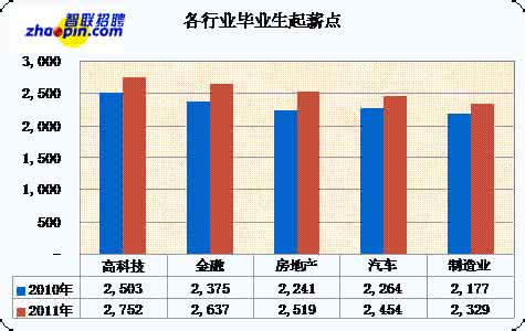 室内装潢设计就业前景 装潢设计专业就业前景 室内装潢设计专业就业分析