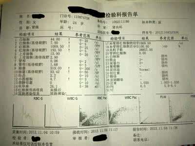 慢性肾炎早期治好 慢性肾炎15方