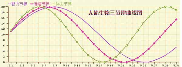 女性生理周期 生理周期规律就是健康吗