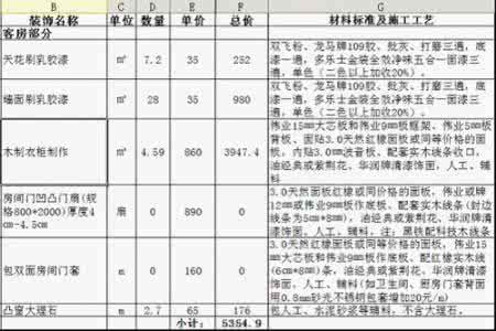 装修预算清单 教你如何分清装修预算的重点