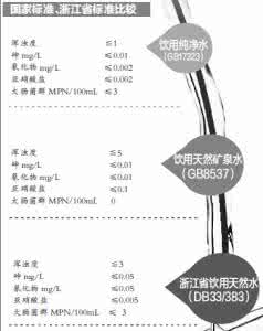 桶装水和瓶装水的区别 不同的瓶装水区别在哪里