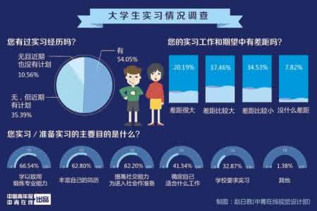 大学生需要掌握的软件 大学生应该掌握的软件 大学应掌握的八大软件，你都会哪些