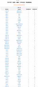 位次法 线差法 志愿填报三种方法:分差法、位次法、位次线差综合法(报考指南)