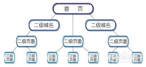 新手学习摄影的实用步骤及方法