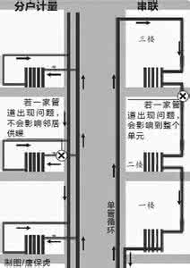 暖气分户改造注意事项 暖气分户改造注意事项 暖气管道改造注意事项