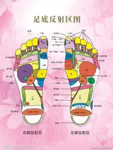足底按摩 足底按摩穴位图 穴位按摩,细节不可忽略
