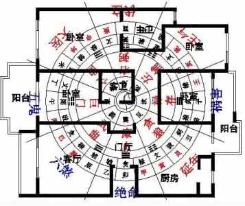 住宅风水方位图 住房风水方位怎么看 住宅方位风水解说