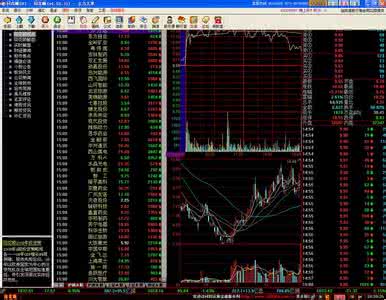 证券行情表 证券行情分析