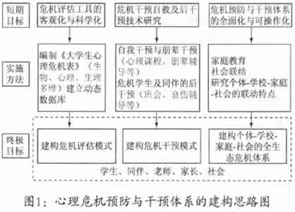 电气火灾的成因及预防 黄心病 黄心病的成因、预防与干预_黄心病