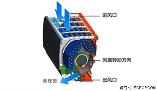 空调参数详解 【家电常识】空调参数详解