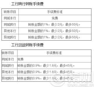 工行跨行转账手续费 工行转账手续费 工商银行跨行转账手续费