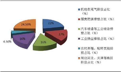 常州市气候 常州市PM2.5气候统计