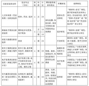 青岛大学综合评价招生 青岛大学2016年本科综合评价招生简章