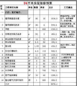 办公室装修报价表 普通装修一下要花多少钱?2015年报价单大全