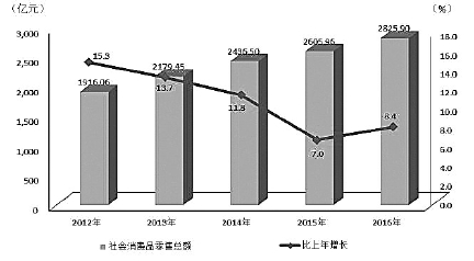 五大发展理念引领改革 以五大发展理念引领教育供给侧改革！