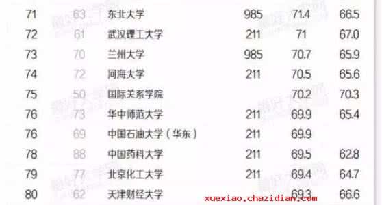 高校生源质量排名 2016高校生源质量前十所大学排行