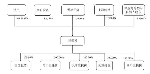 公司初始股权构成表 公司的股权构成怎么看？