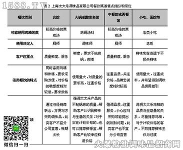 芝麻调味油的食用方法 调味的程序与方法《2》