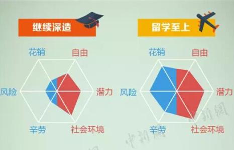 大学毕业生的出路 大学毕业生的出路与选择分析