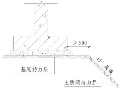 smw工法桩施工工艺 建议收藏丨知名地产公司推行的标准施工工艺工法参考节点