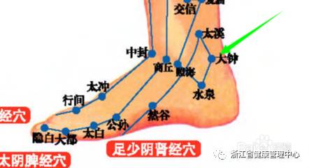 脚后跟骨刺怎样治疗 2个穴位有效缓解足跟痛