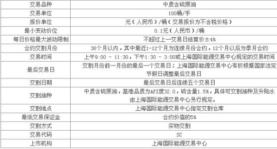 原油期货价格影响因素 原油期货 解读原油期货 价格影响因素介绍