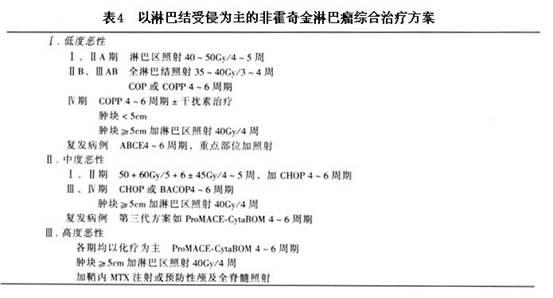 霍奇金淋巴瘤严重吗 霍奇金淋巴瘤 如何预防霍奇金淋巴瘤